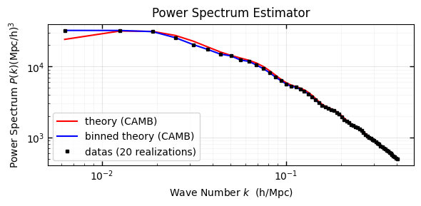 Modern cosmology project